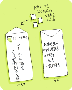 家庭でできるCO2削減読本の申込方法